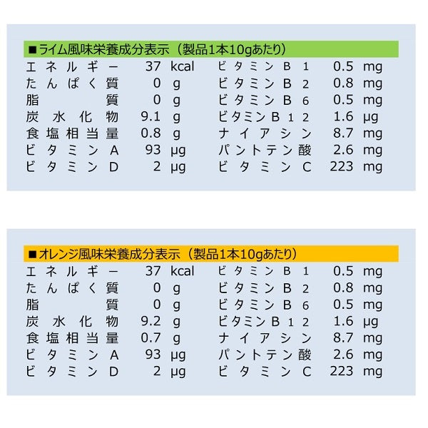 クエン酸＆10種類のビタミン　ライム風味　10g×14包